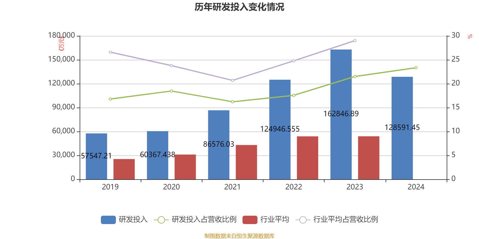 紫光国微:岳阳生产基地将在10月底进行一期试投产