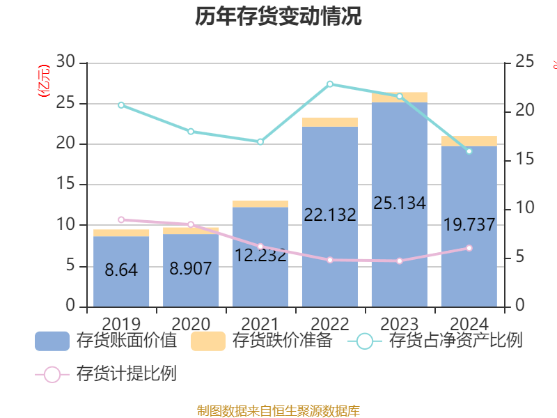 紫光国微:今年以来特种集成电路业务订单同比有所增加