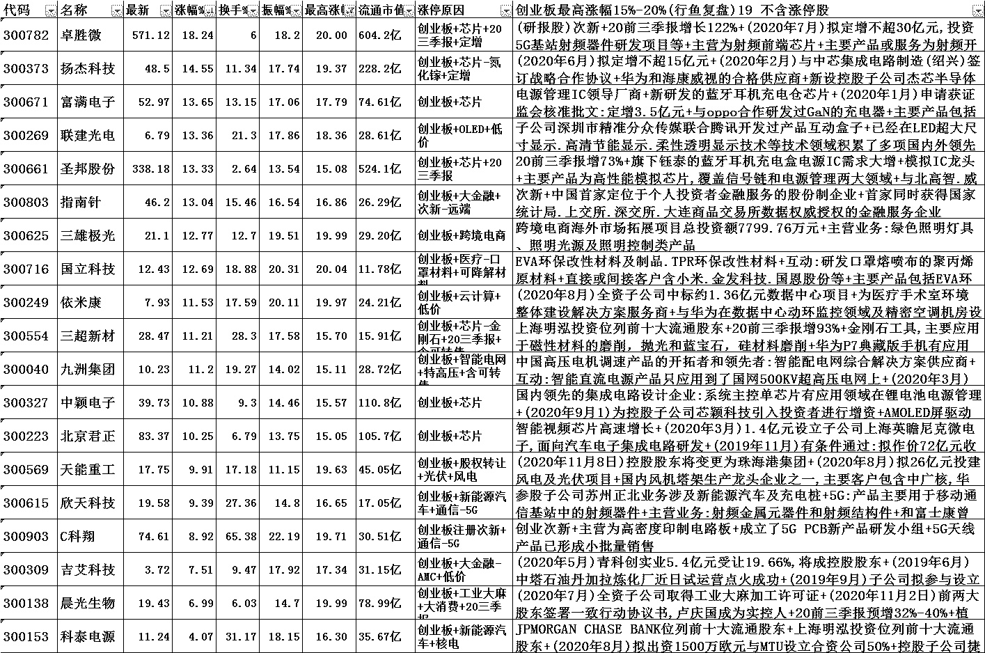 一键布局“急先锋” 创业板指数助力布局高弹性资产