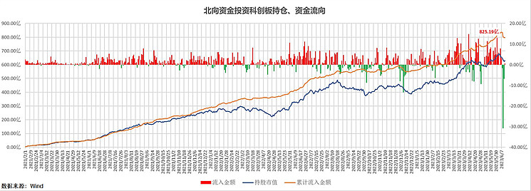 一键布局“急先锋” 创业板指数助力布局高弹性资产
