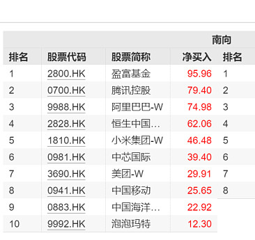 港股红利资产走强，哪些基金已经提前布局？