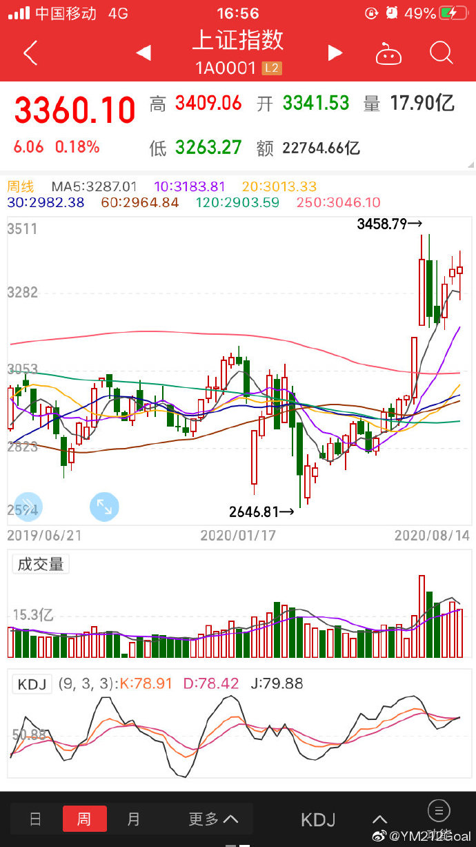 一键布局“急先锋” 创业板指数助力布局高弹性资产