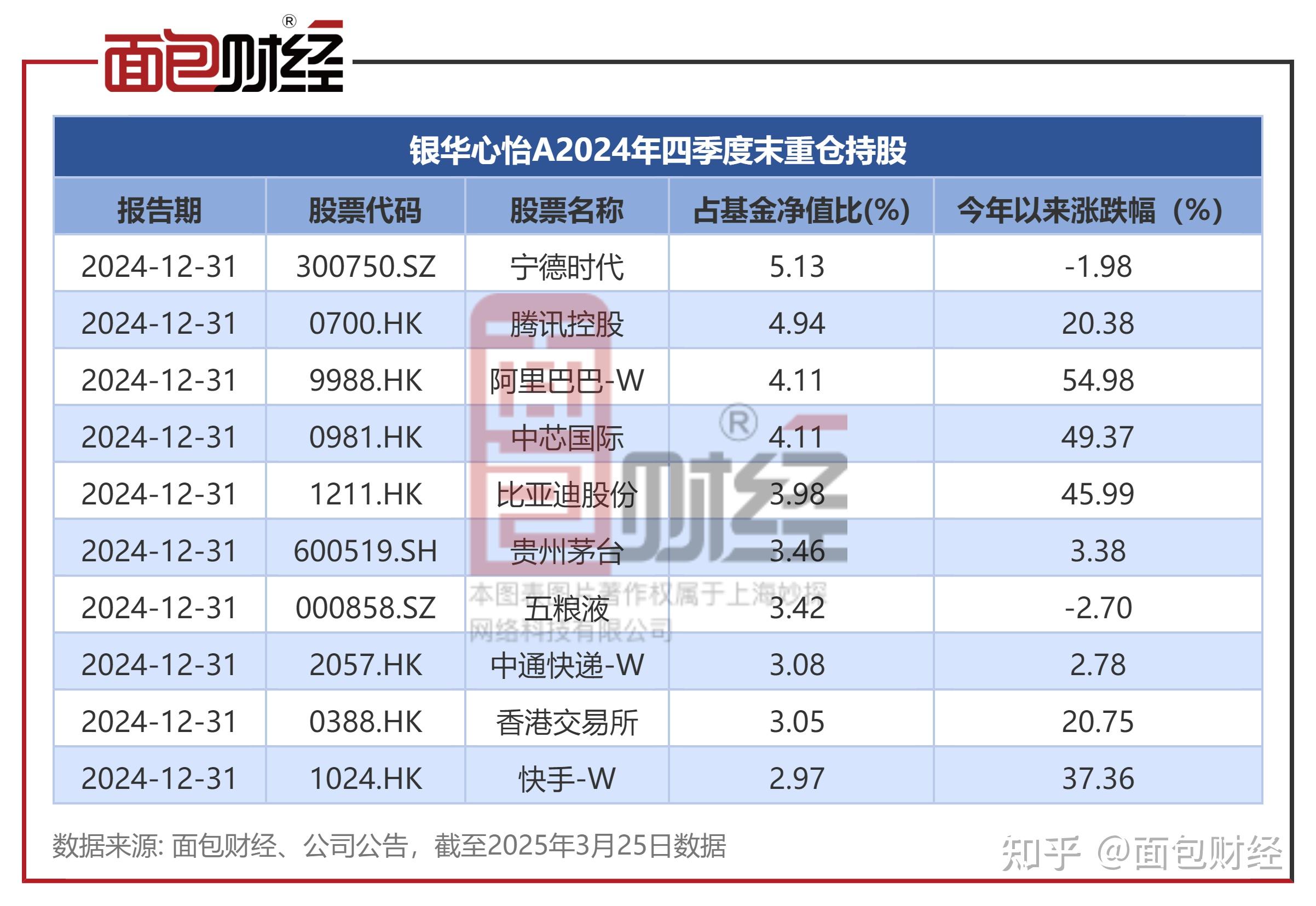 港股红利资产走强，哪些基金已经提前布局？