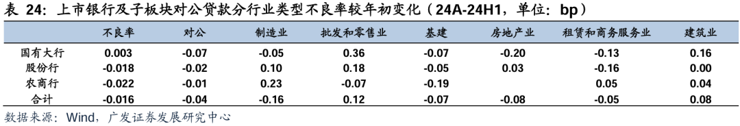 中信证券:银行息差承压引发政策关注