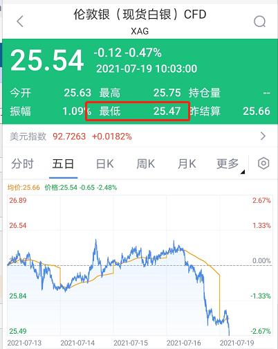 抚顺特钢：一季度亏损1.25亿元，创历年同期最差纪录；中长期资金减持，年内跌幅排名行业第一