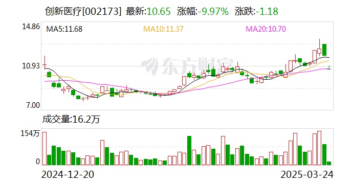 抚顺特钢：一季度亏损1.25亿元，创历年同期最差纪录；中长期资金减持，年内跌幅排名行业第一