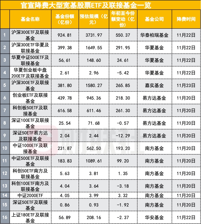 ETF大消息！“A”系列官宣扩容