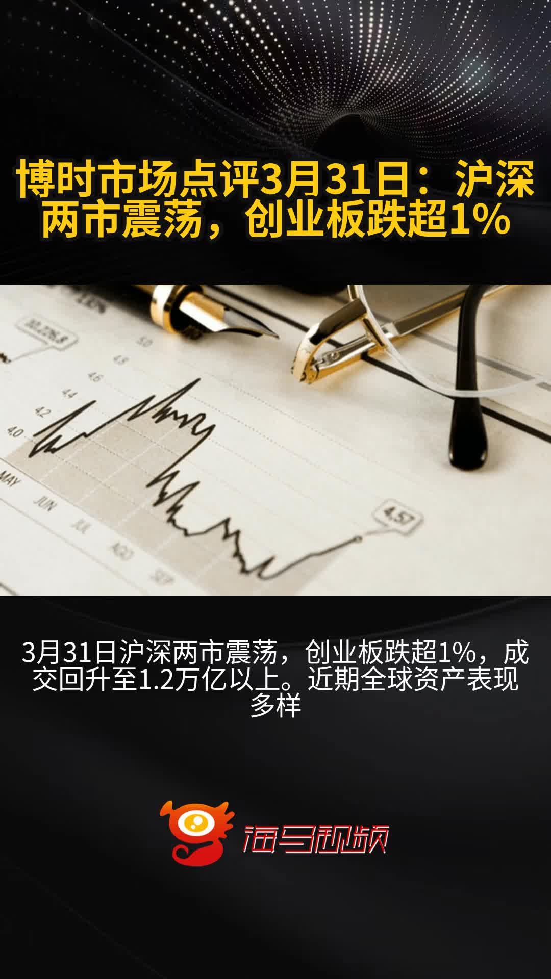 博时创业板ETF（159908）官宣降费！