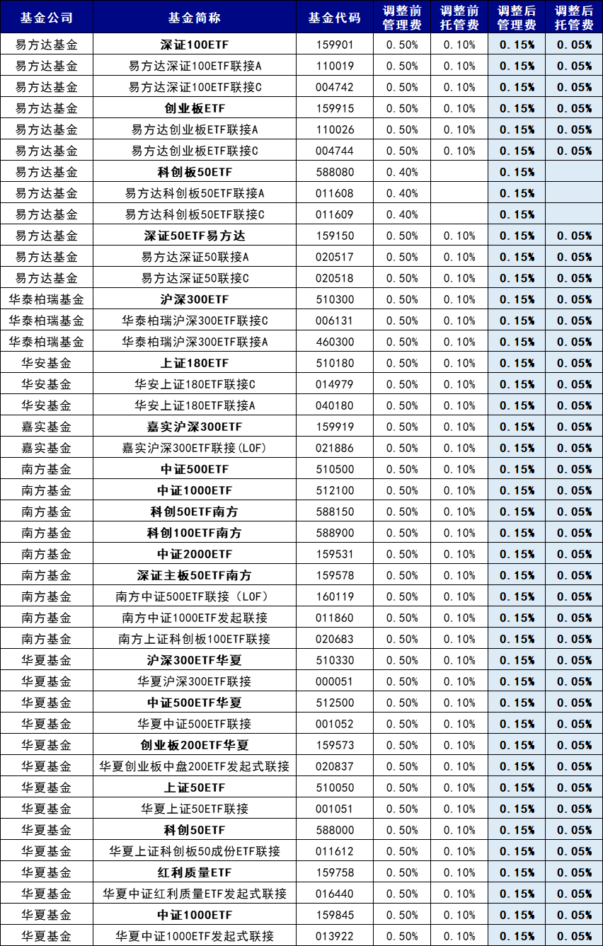 ETF大消息！“A”系列官宣扩容