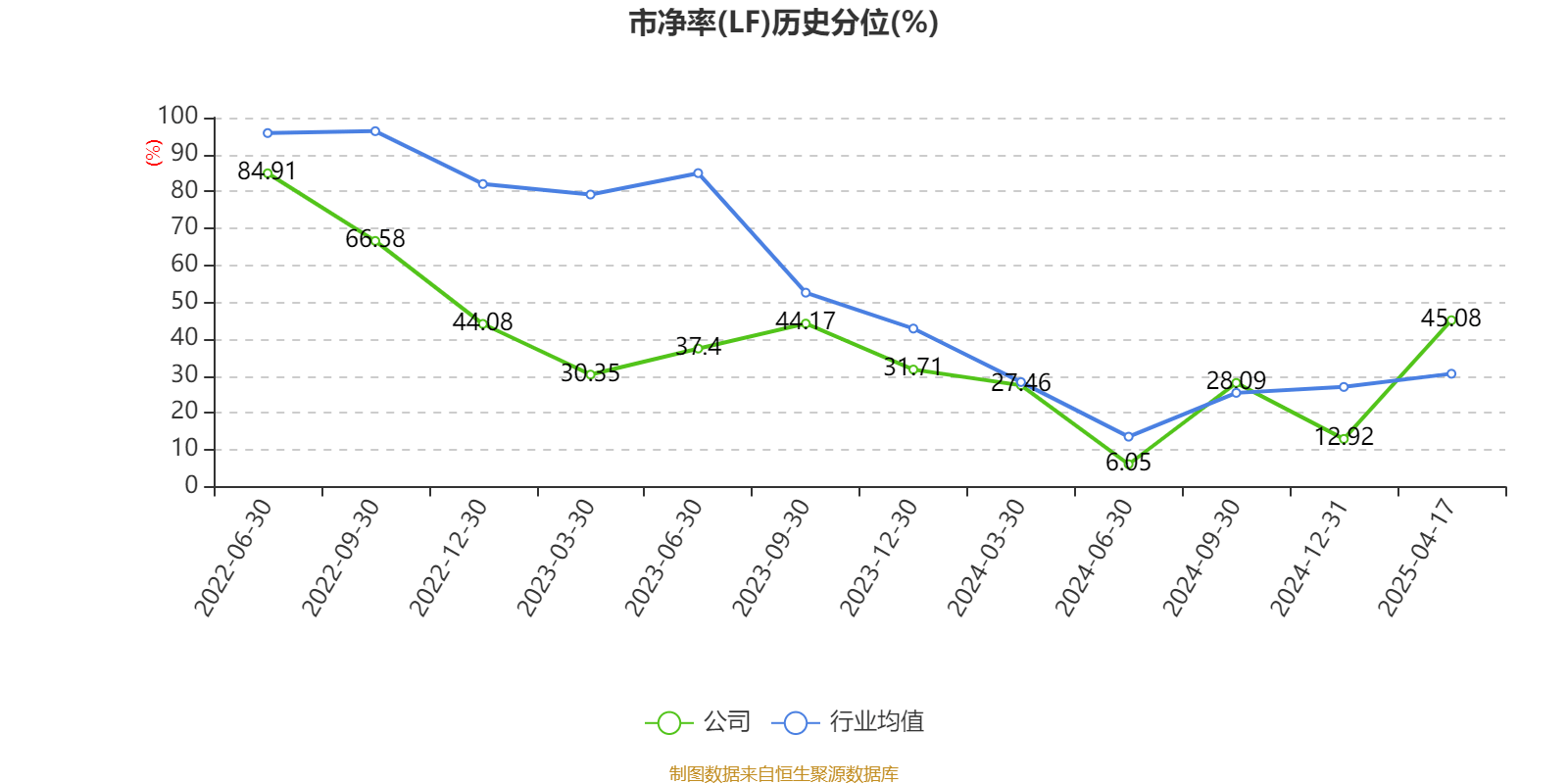 华翔股份盘中创历史新高