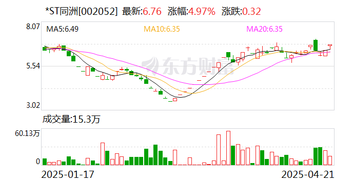 *ST元成录得5天4板