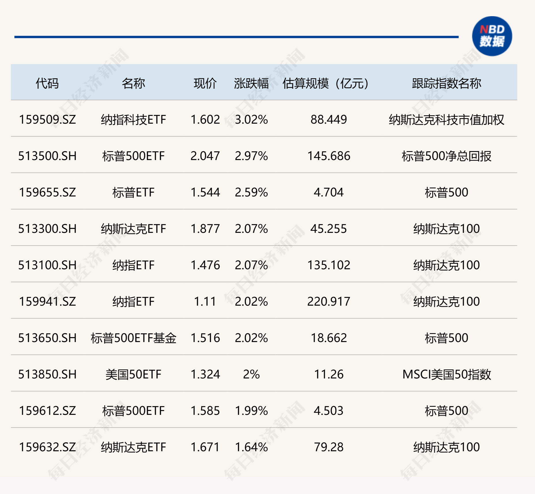 午评：创业板指涨近2%，汽车、券商等板块拉升，军贸概念爆发