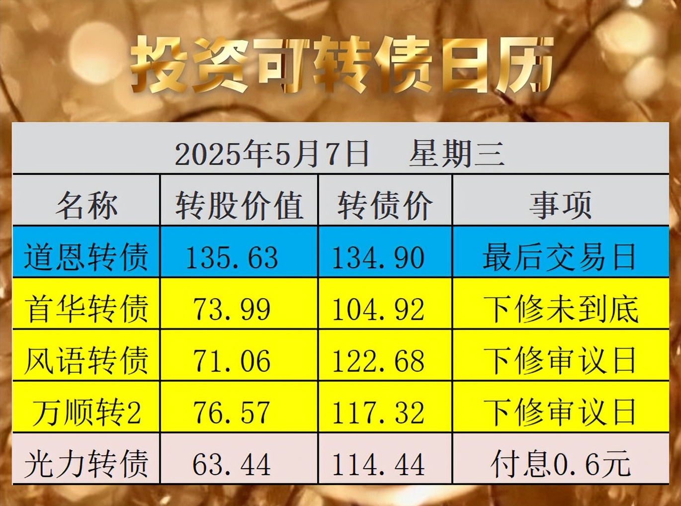 道恩股份：距离“道恩转债”停止转股仅剩半个交易日
