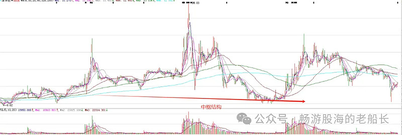 596只股短线走稳 站上五日均线