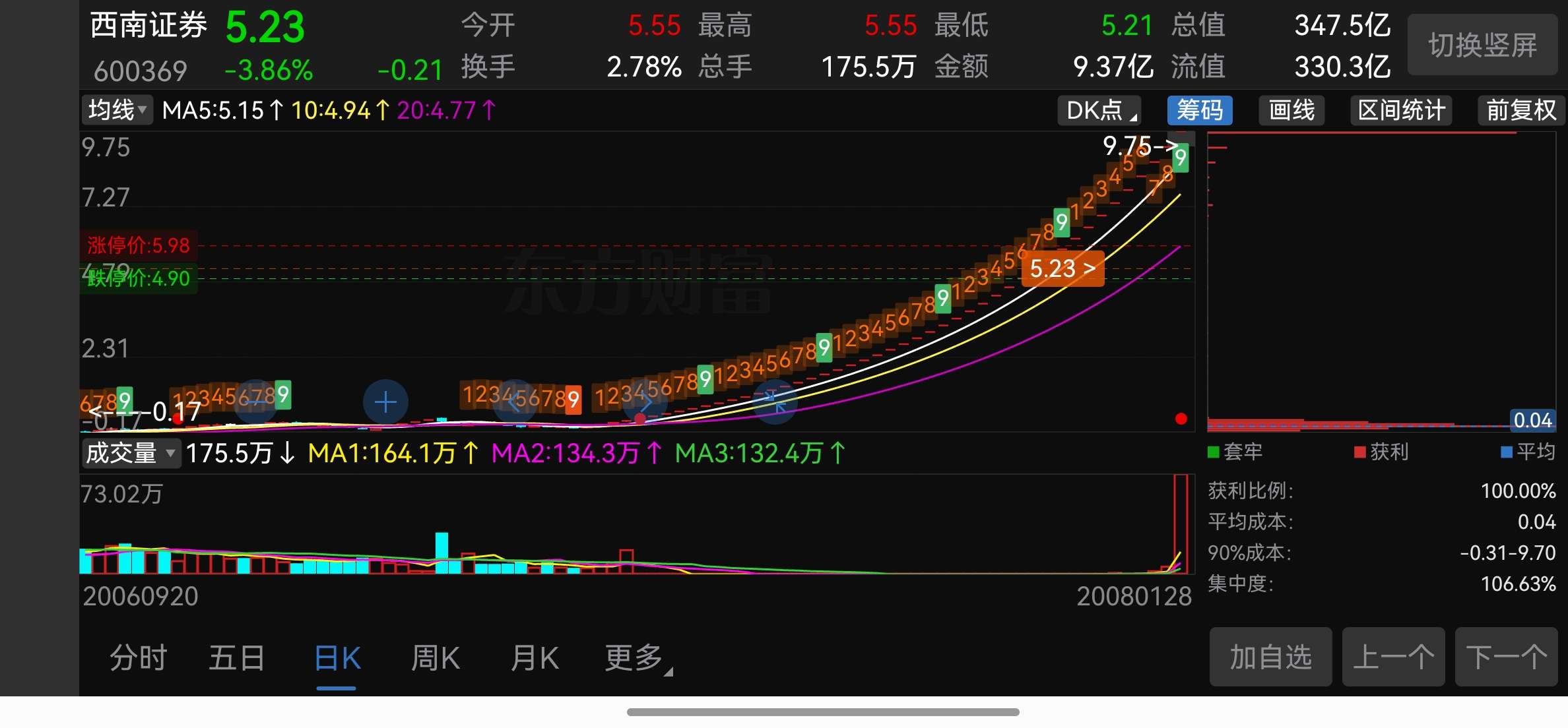 【盘中播报】中邮科技盘中涨停
