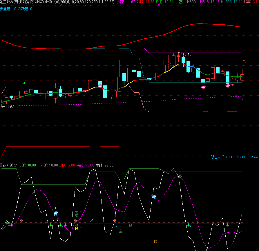 渝三峡A录得9天7板