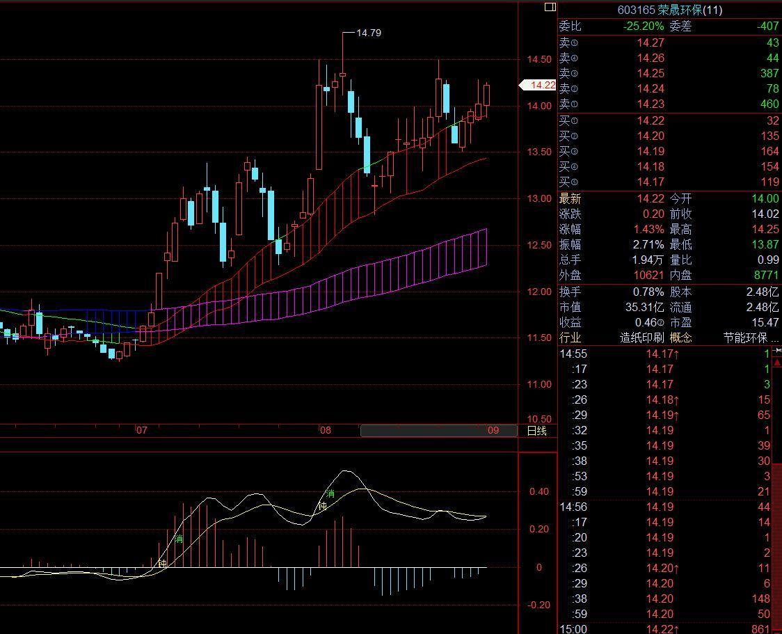 渝三峡A录得9天7板