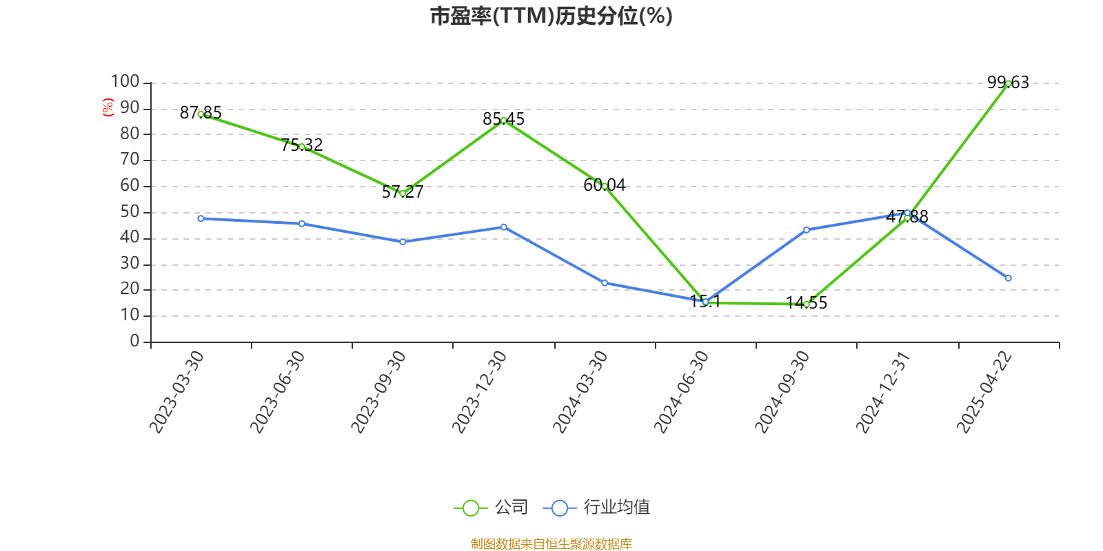 鑫磊股份5月12日龙虎榜数据