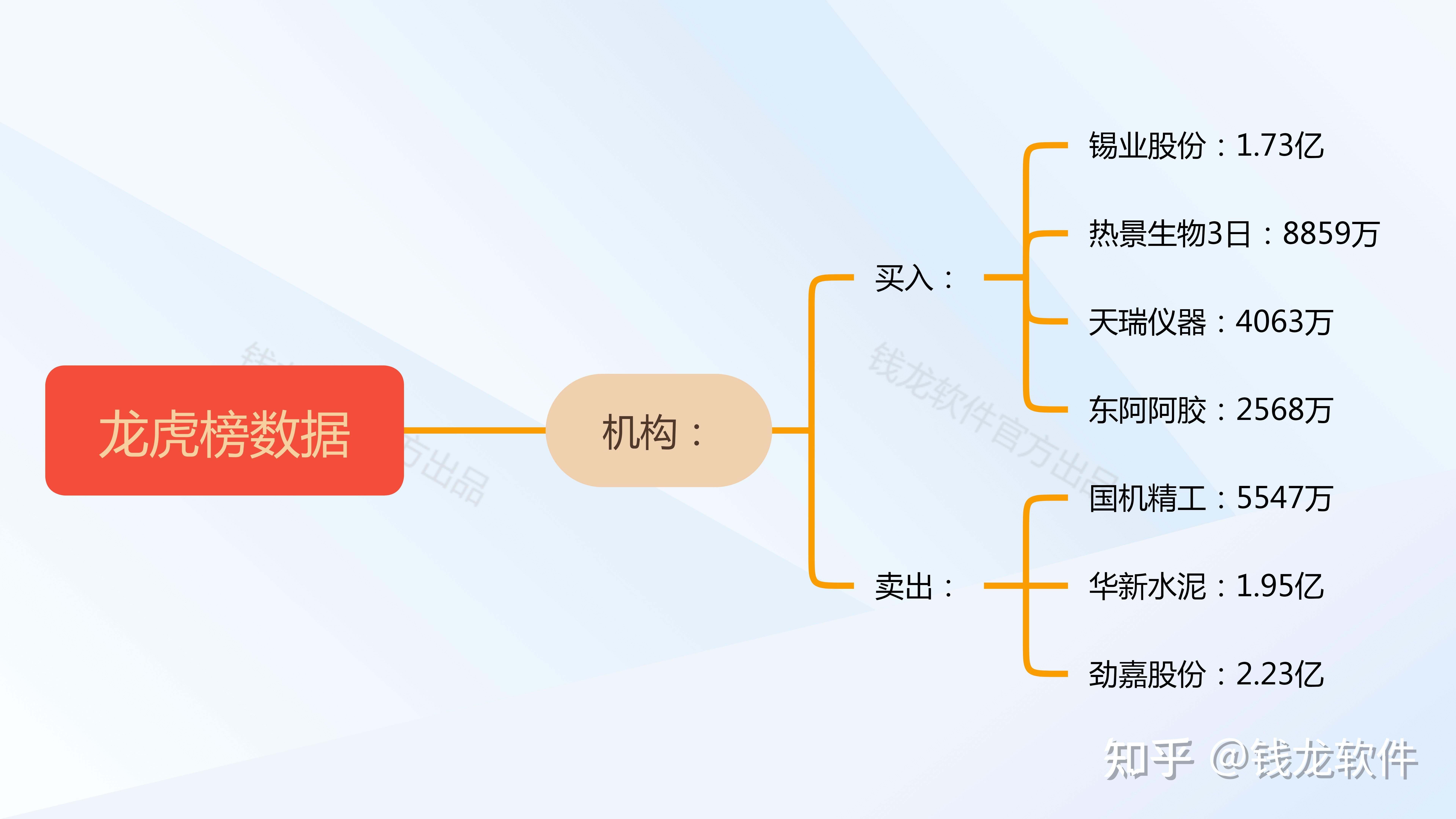 华如科技龙虎榜数据(5月12日)