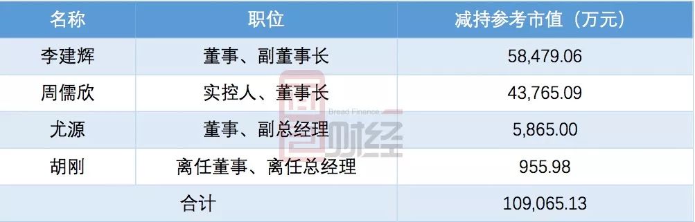康泰医学去年净利同比由盈转亏 实控人计划减持套现