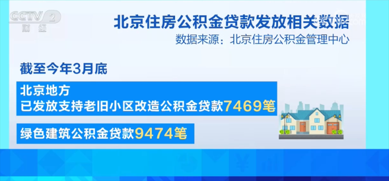 需求被激发 公积金新政提升楼市活跃度