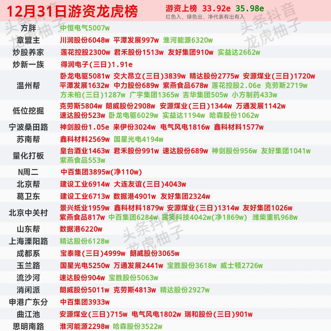 航天南湖5月12日龙虎榜数据