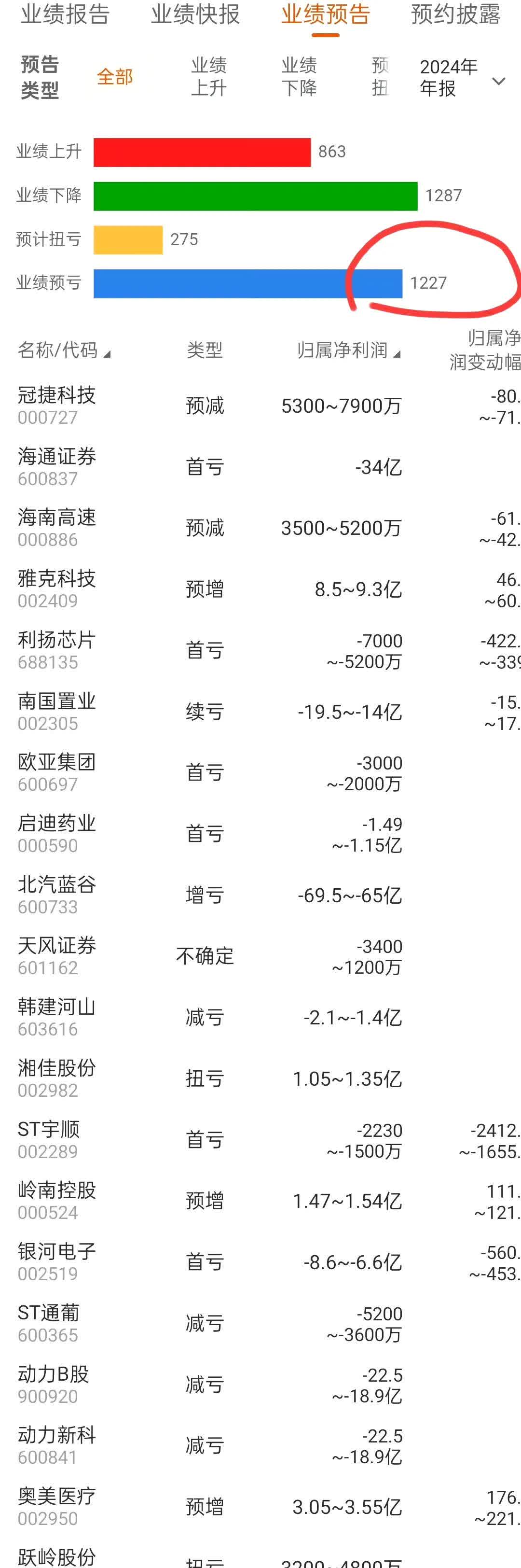 安源煤业股东户数连续3期下降 筹码集中以来股价累计上涨7.56%