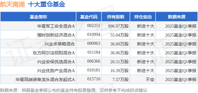 航天南湖5月12日龙虎榜数据