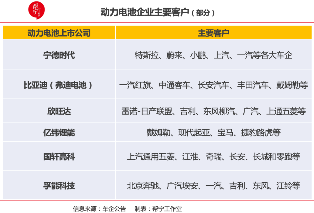 宁德时代与长安马自达签署合作备忘录
