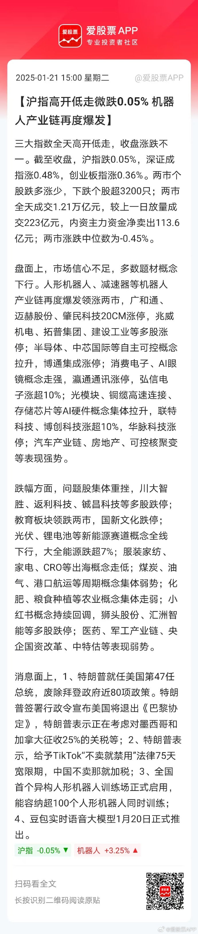 午评：沪指涨0.08% 光伏、HJT电池概念走强