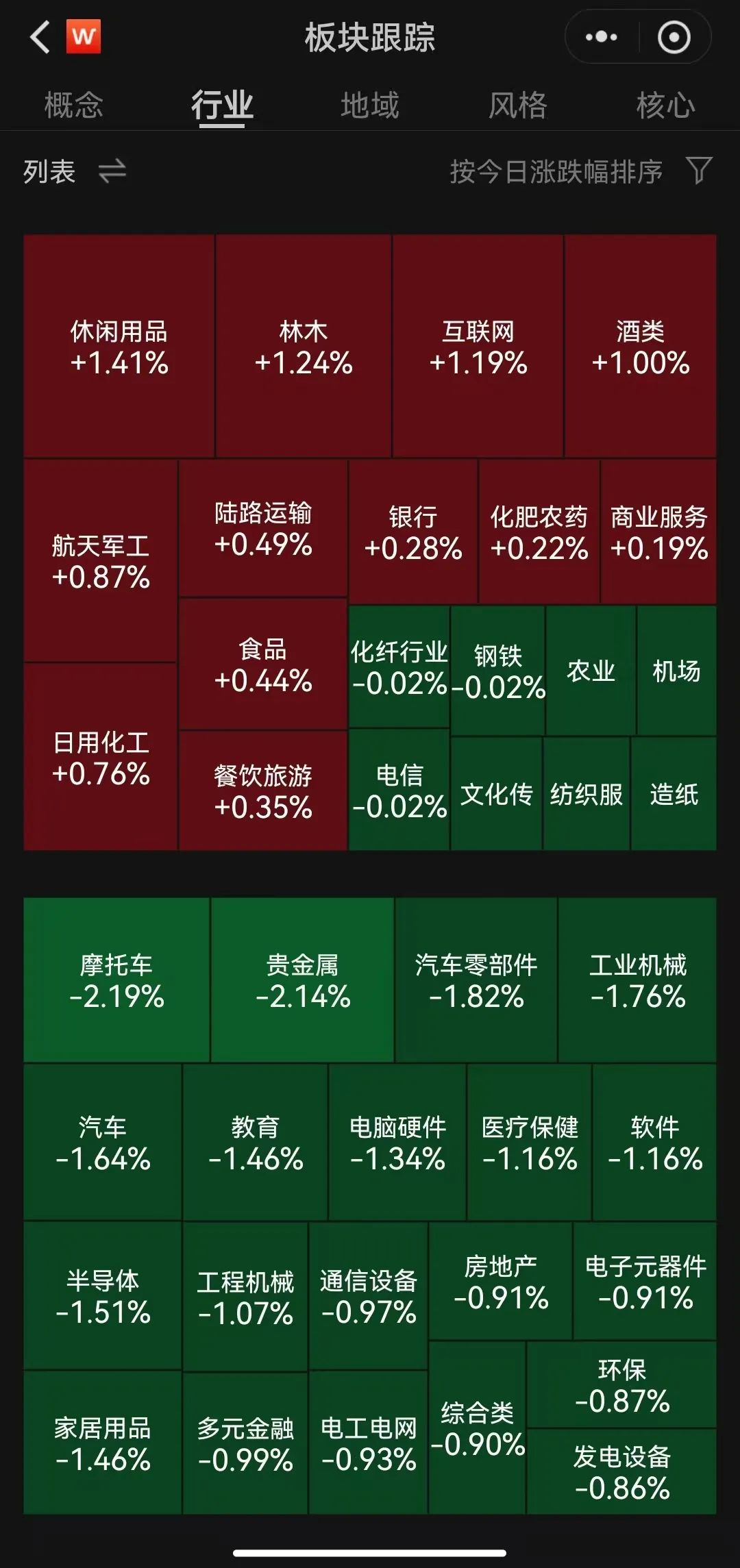 国防军工板块回调,多只军工ETF跌超2%