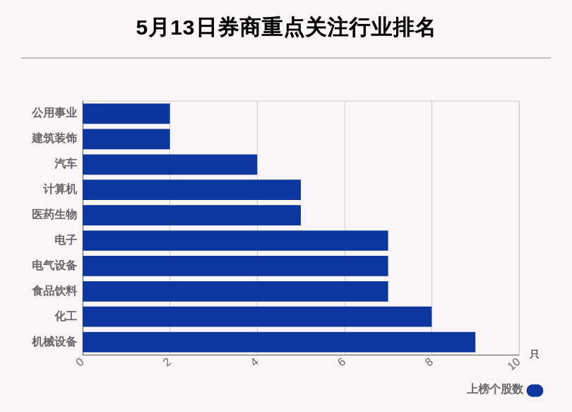 【盘中播报】74只A股封板 美容护理行业涨幅最大