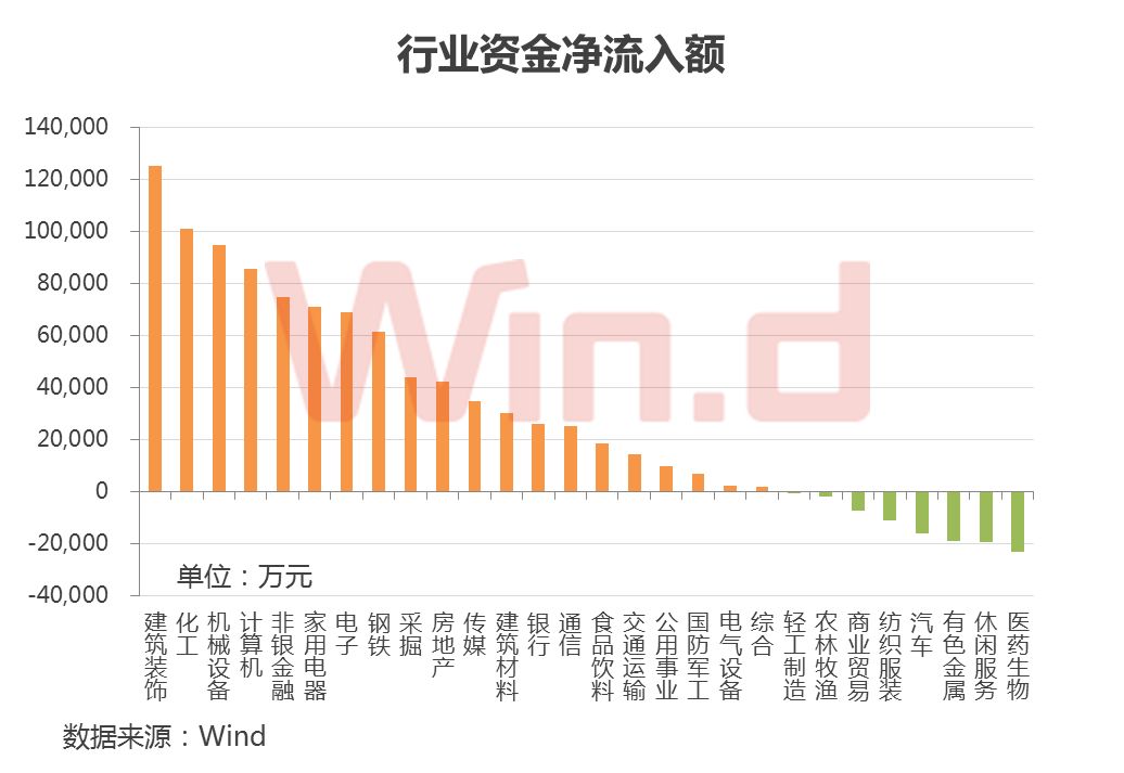 基础化工行业5月20日资金流向日报
