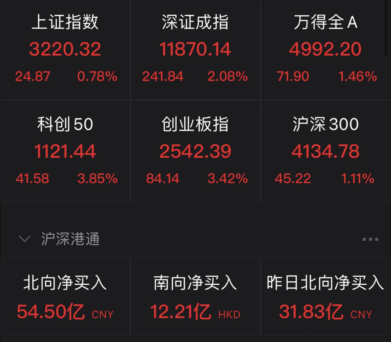重组蛋白概念上涨3.90%,5股主力资金净流入超3000万元
