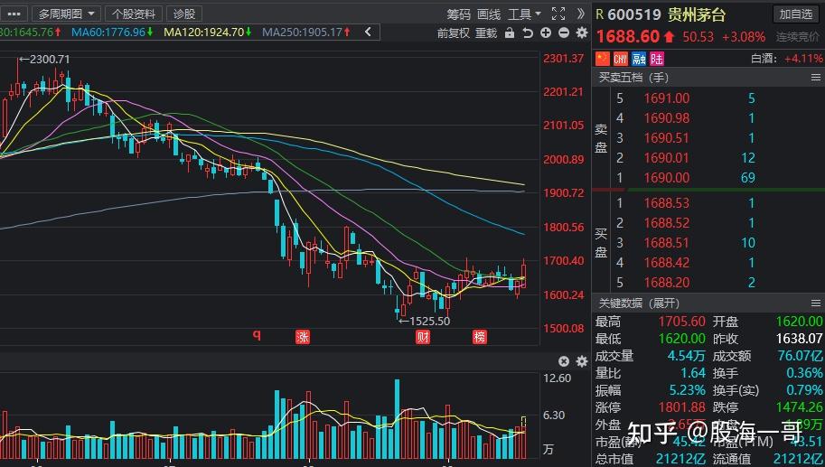 基础化工行业5月20日资金流向日报