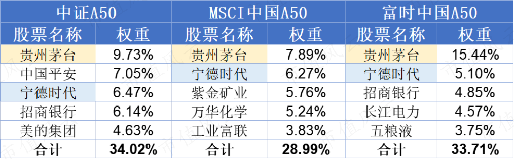 中证A50指数ETF今日合计成交额8.84亿元，环比增加36.65%