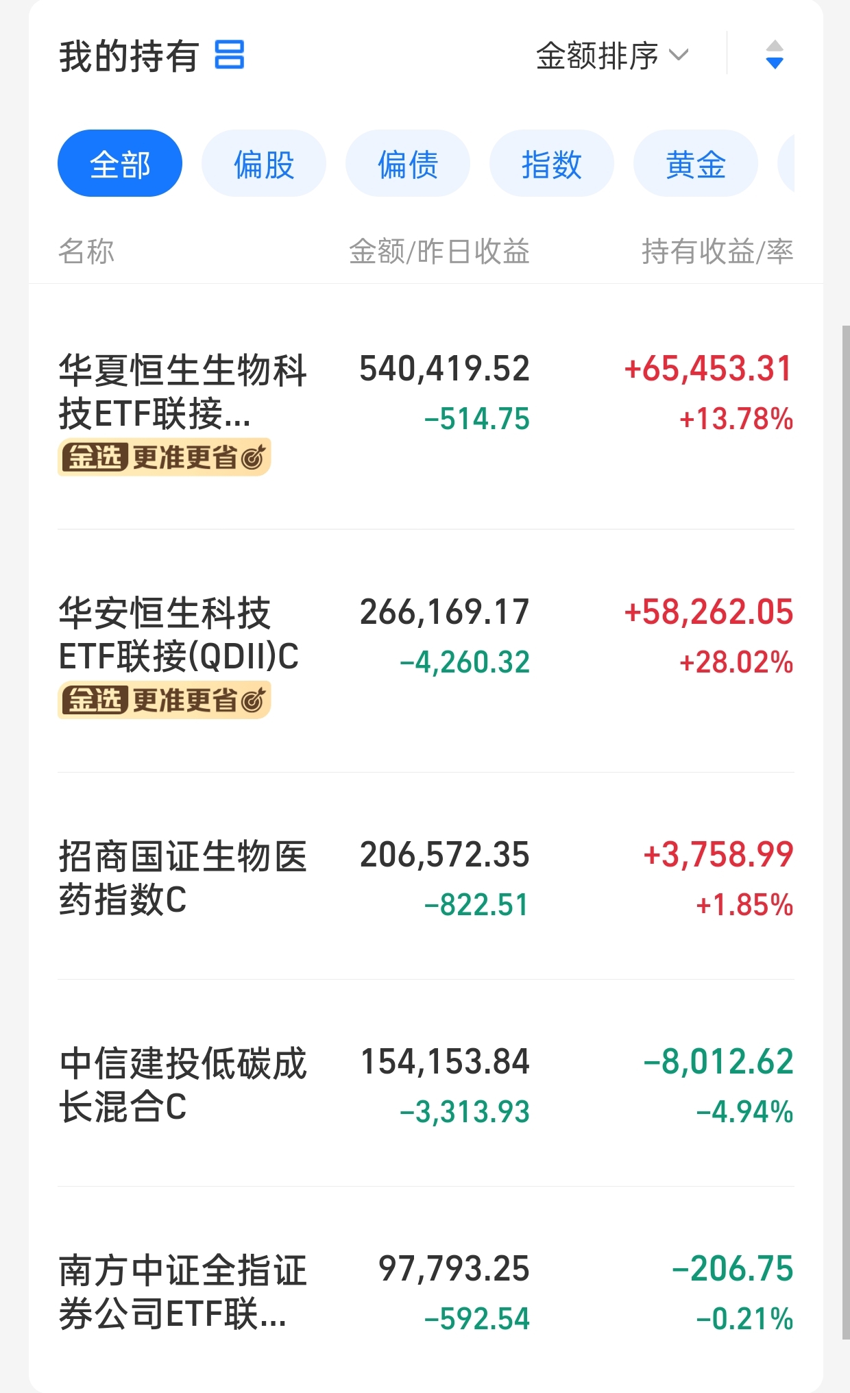 人造肉概念涨3.14%,主力资金净流入这些股