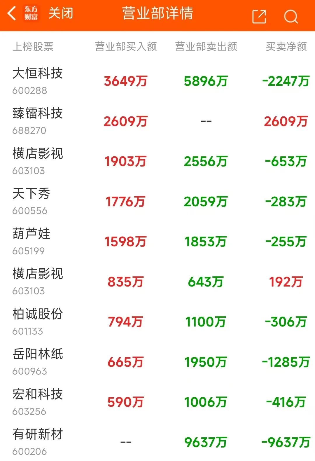 安纳达龙虎榜数据(5月20日)