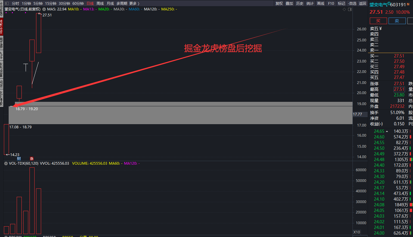 湖南发展5月20日龙虎榜数据