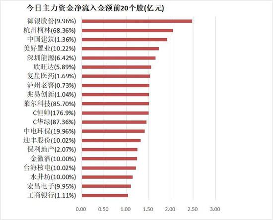 安纳达龙虎榜数据(5月20日)