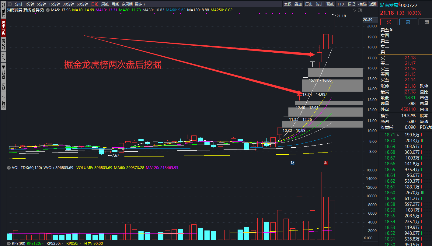 湖南发展5月20日龙虎榜数据
