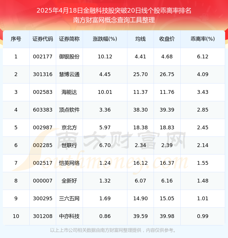 兴业基金：市场处于向上周期，可积极关注科技、大金融及顺周期等板块