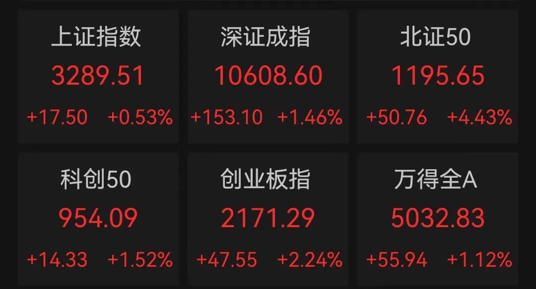 港股午评：恒生指数涨0.53% 宁德时代涨超11%