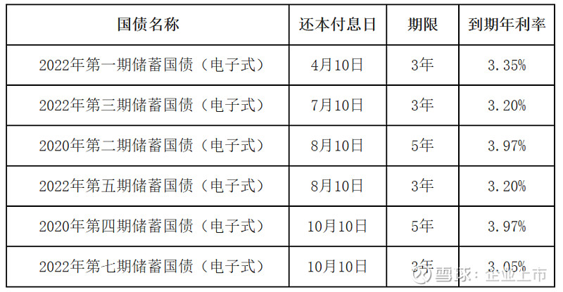 财政部拟发行2025年记账式附息（十一期）国债