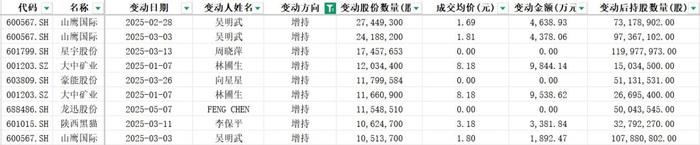 贵州茅台“真金白银”回购超52亿元股票
