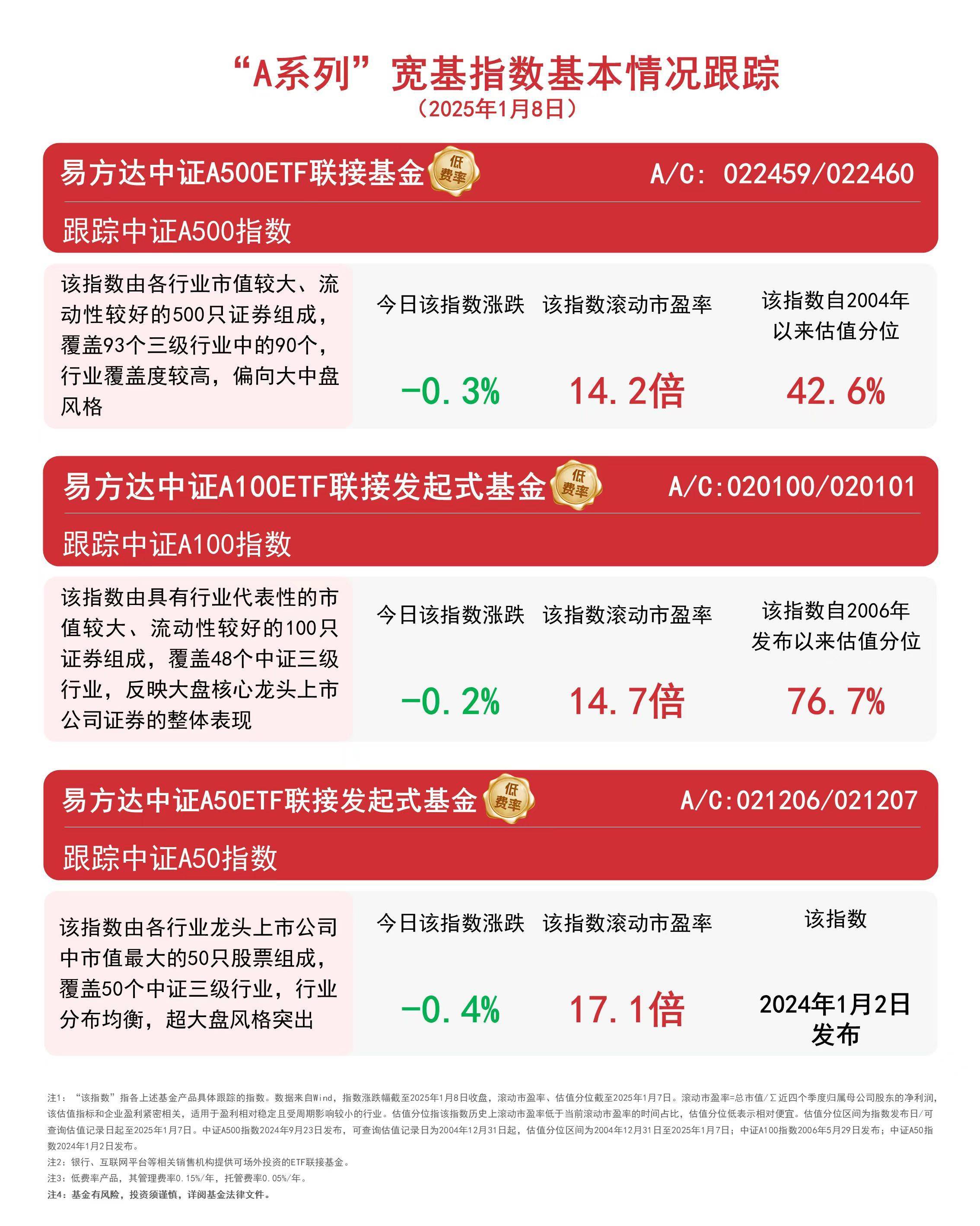 增强产品辨识度 华泰柏瑞中证A500ETF更名