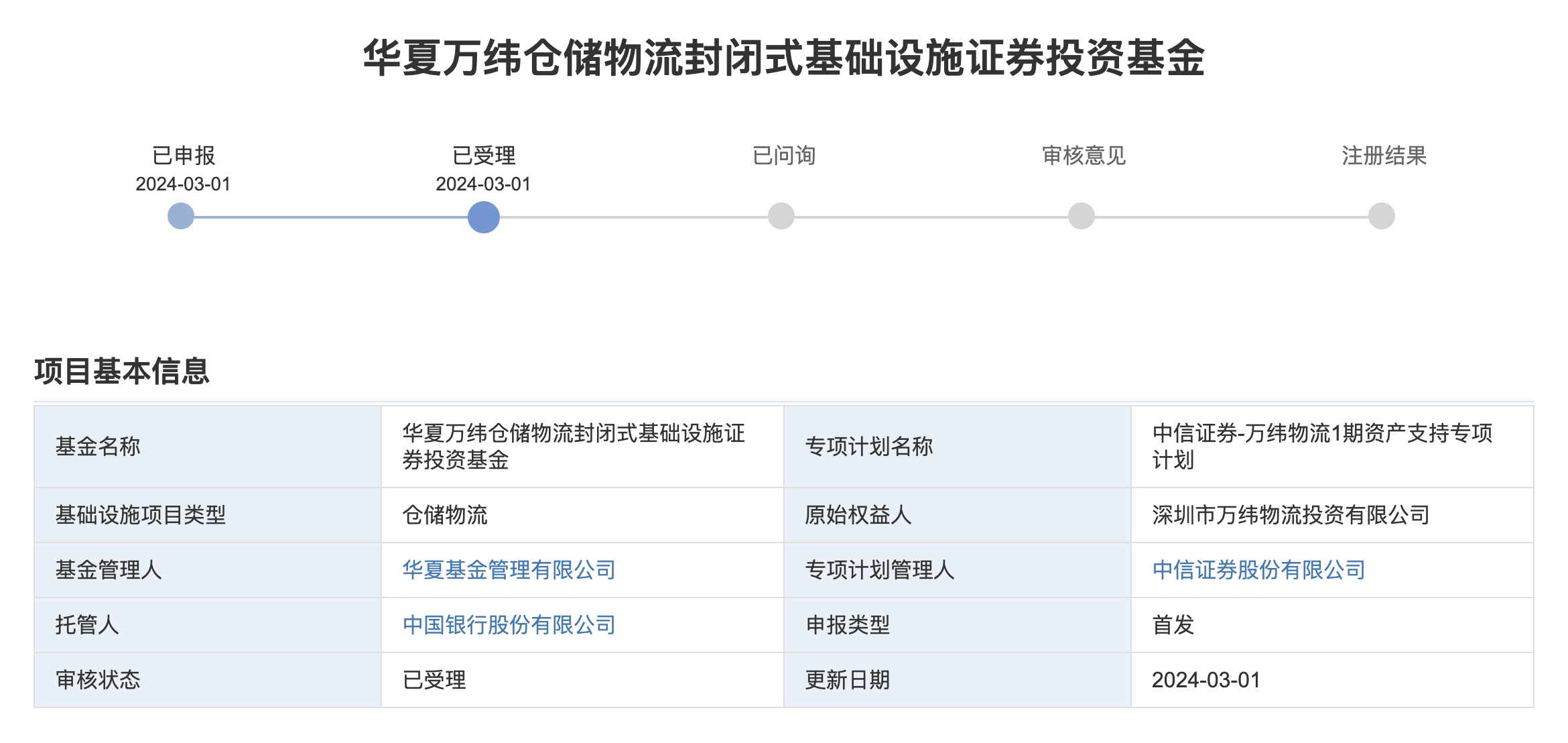 又一家A股布局REITs！轻纺城拟发行消费类公募REITs
