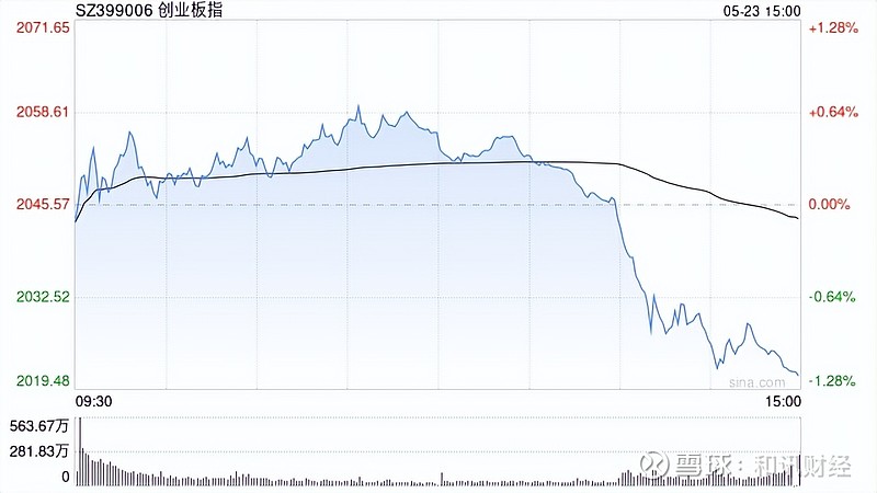 可控核聚变概念下跌0.77%，8股主力资金净流出超5000万元