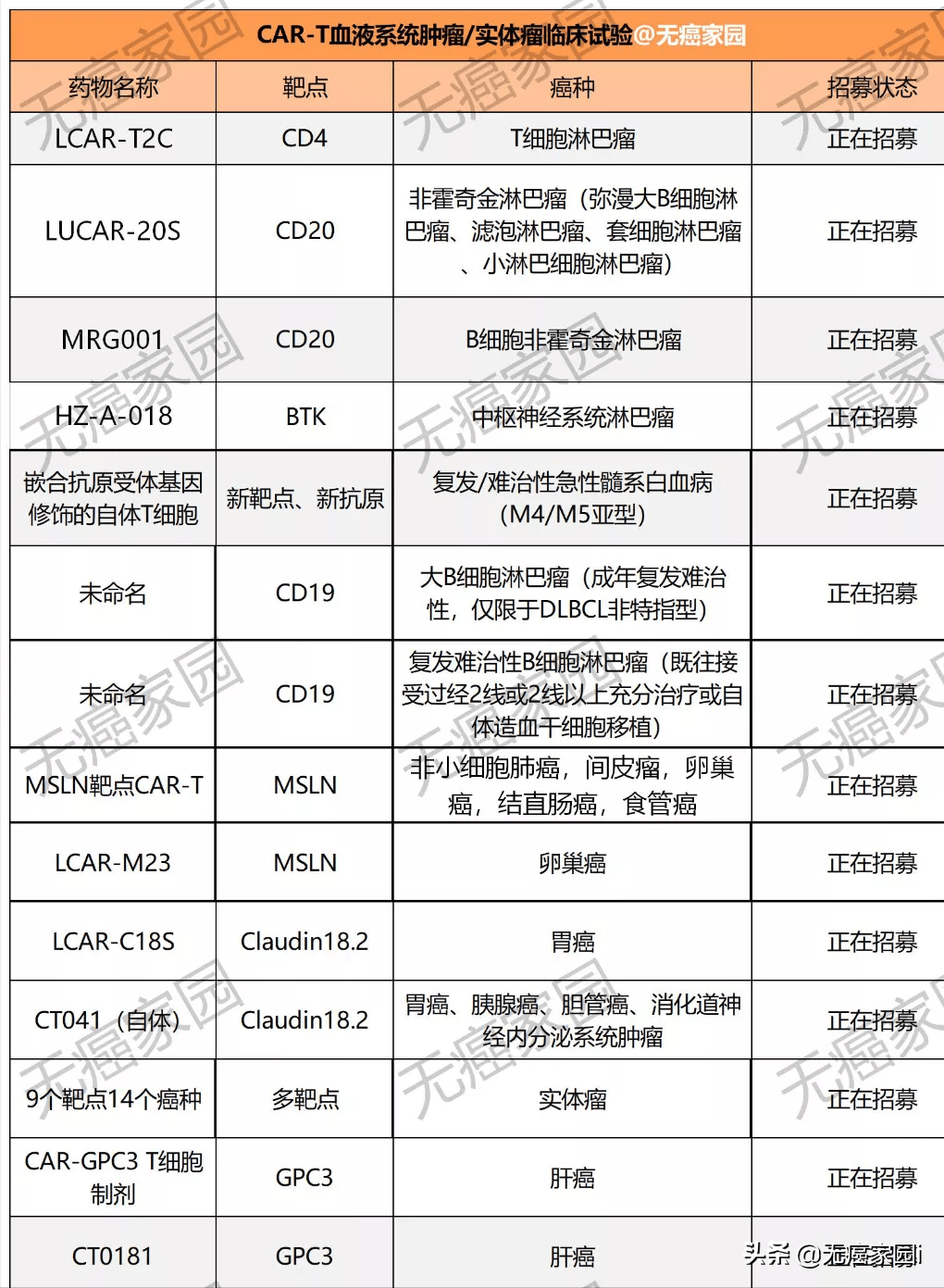 康缘药业：KYS2301凝胶获批开展临床试验