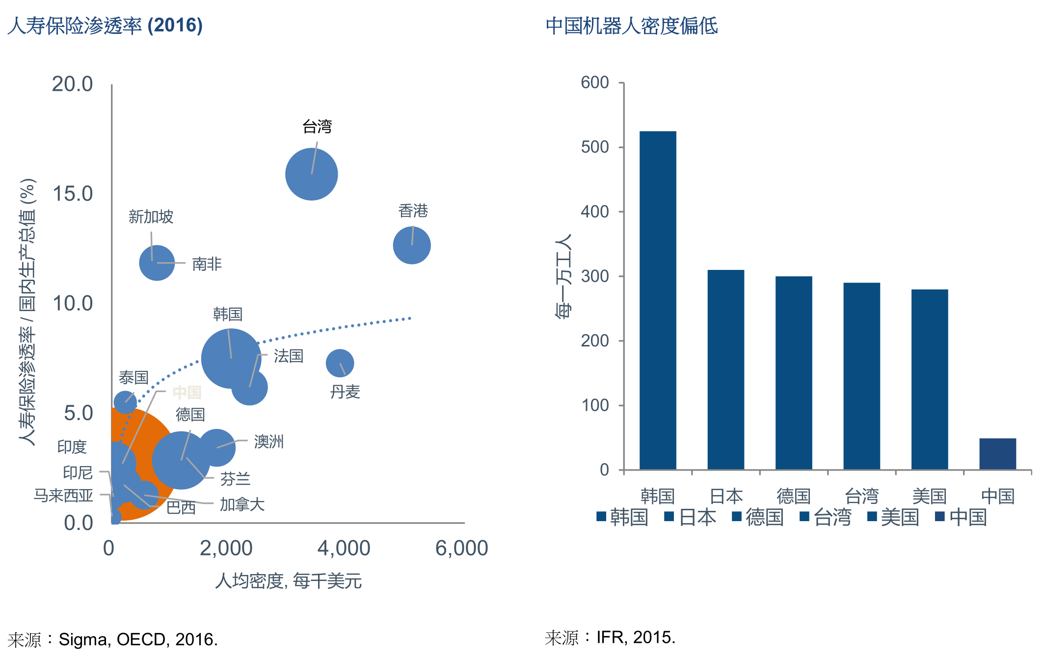 富达国际：中国正在重塑经济增长引擎